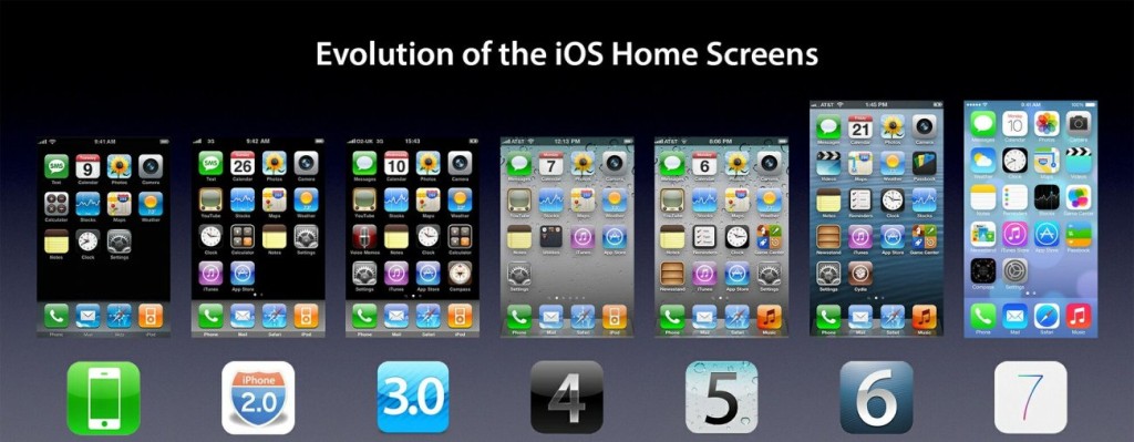 Изменение дизайна/темы iPhone, iPad, iPod touch